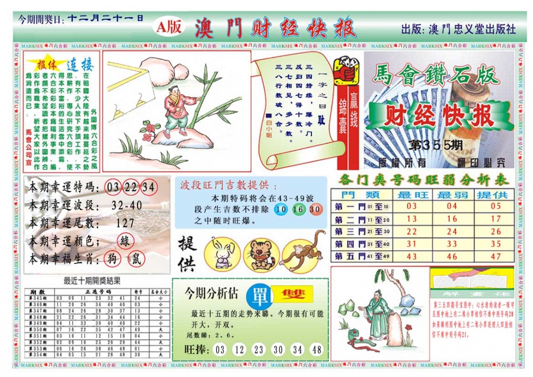 355期财经快报A[图]